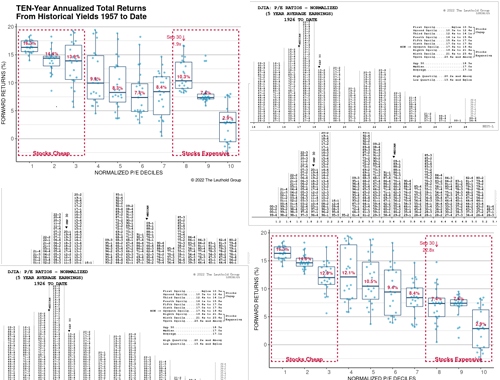 Benchmarks: Valuations Chart Packet