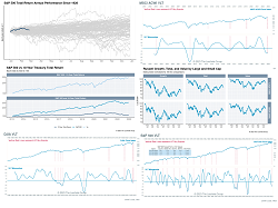 Price and Momentum Chart Packet