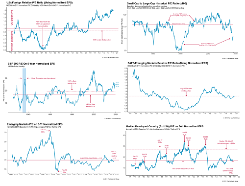 Valuation Chart Packet
